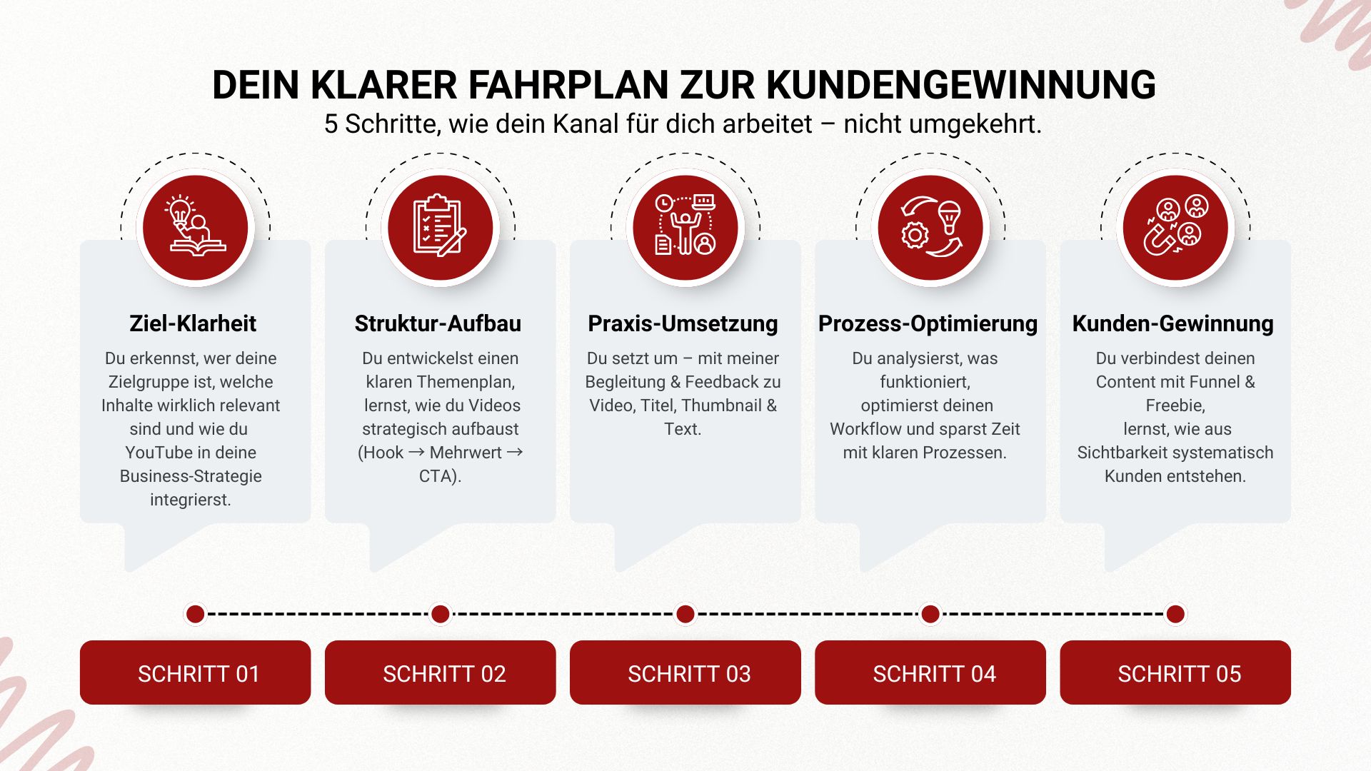 AUFGABE (3)