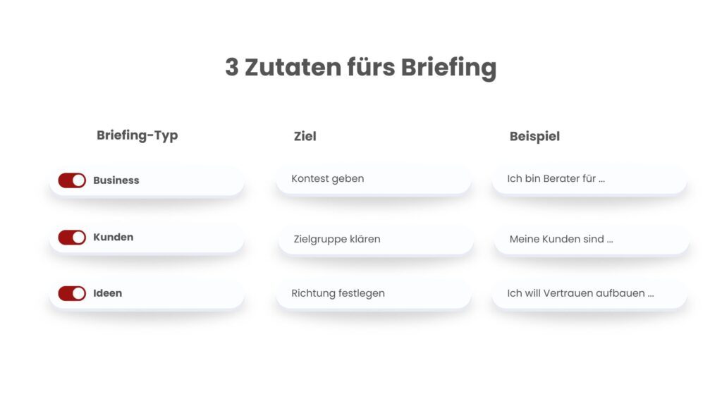 3-Zutaten-System Tabelle: Business-, Kunden-, Ideen-Briefing für ChatGPT